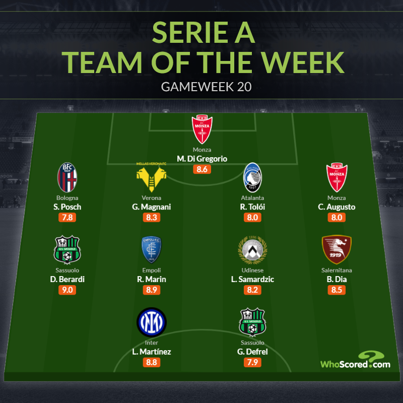 Đội hình tiêu biểu vòng 20 Serie A: Martinez lại thăng hoa - Bóng Đá