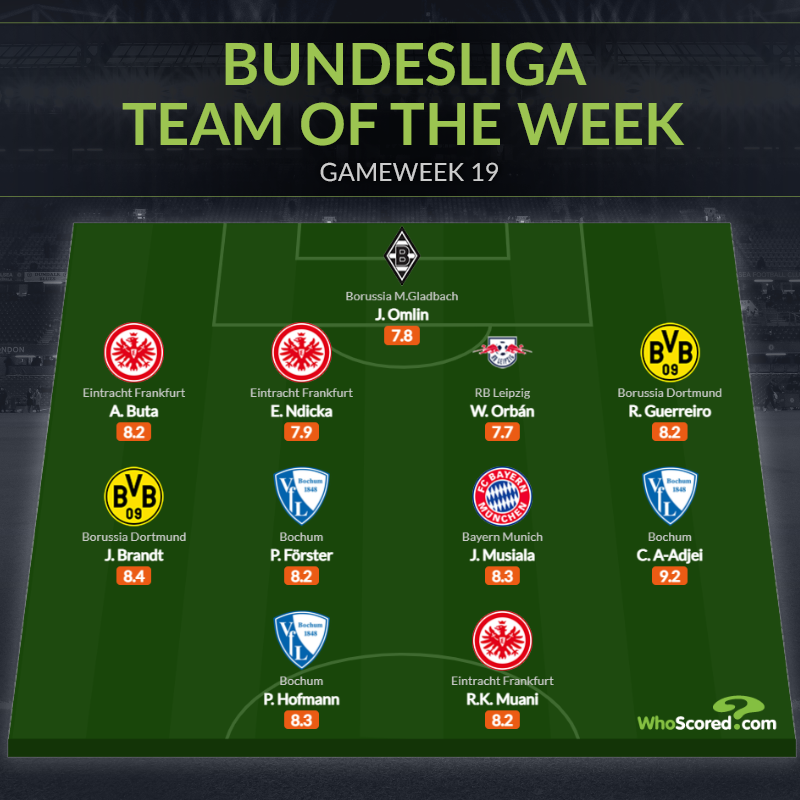 Đội hình tiêu biểu vòng 19 Bundesliga: Ấn tượng Cancelo, nỗi tiếc nuối tuyển Pháp - Bóng Đá