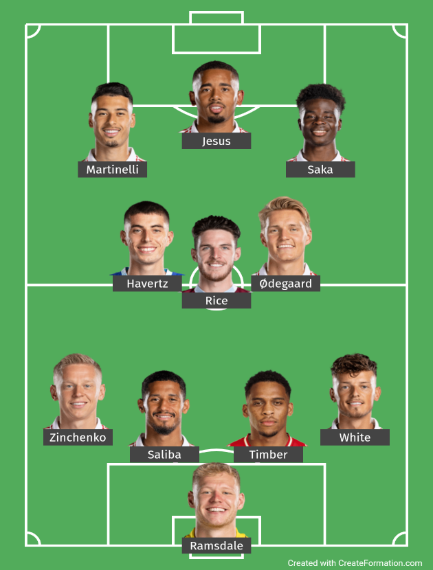 Với Mbappe và 3 bom tấn, đội hình Arsenal khủng ra sao? - Bóng Đá