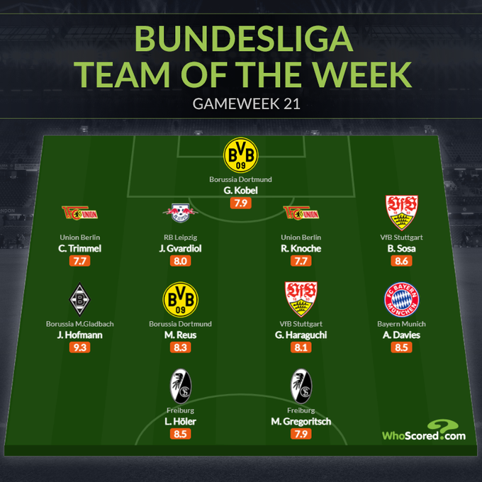 Đội hình tiêu biểu vòng 21 Bundesliga - Bóng Đá