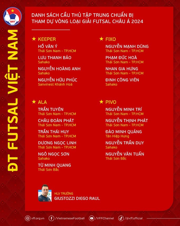 Tuyển Futsal Việt Nam hội quân, chuẩn bị tái đấu tuyển Nga - Bóng Đá