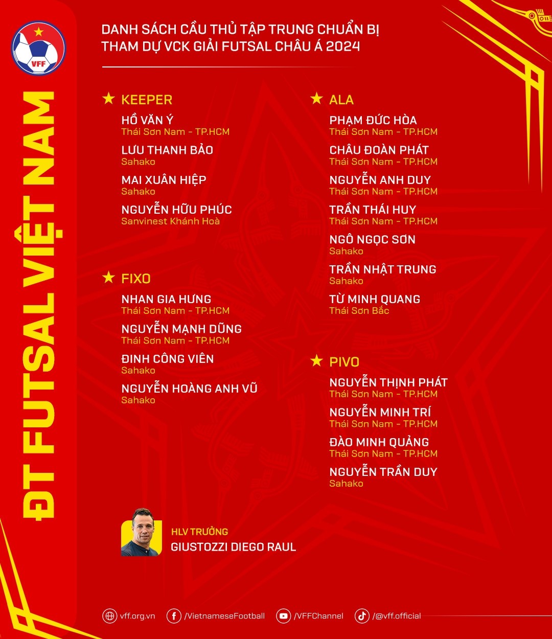 Nhắm mục tiêu World Cup, Việt Nam chốt 19 cầu thủ - Bóng Đá