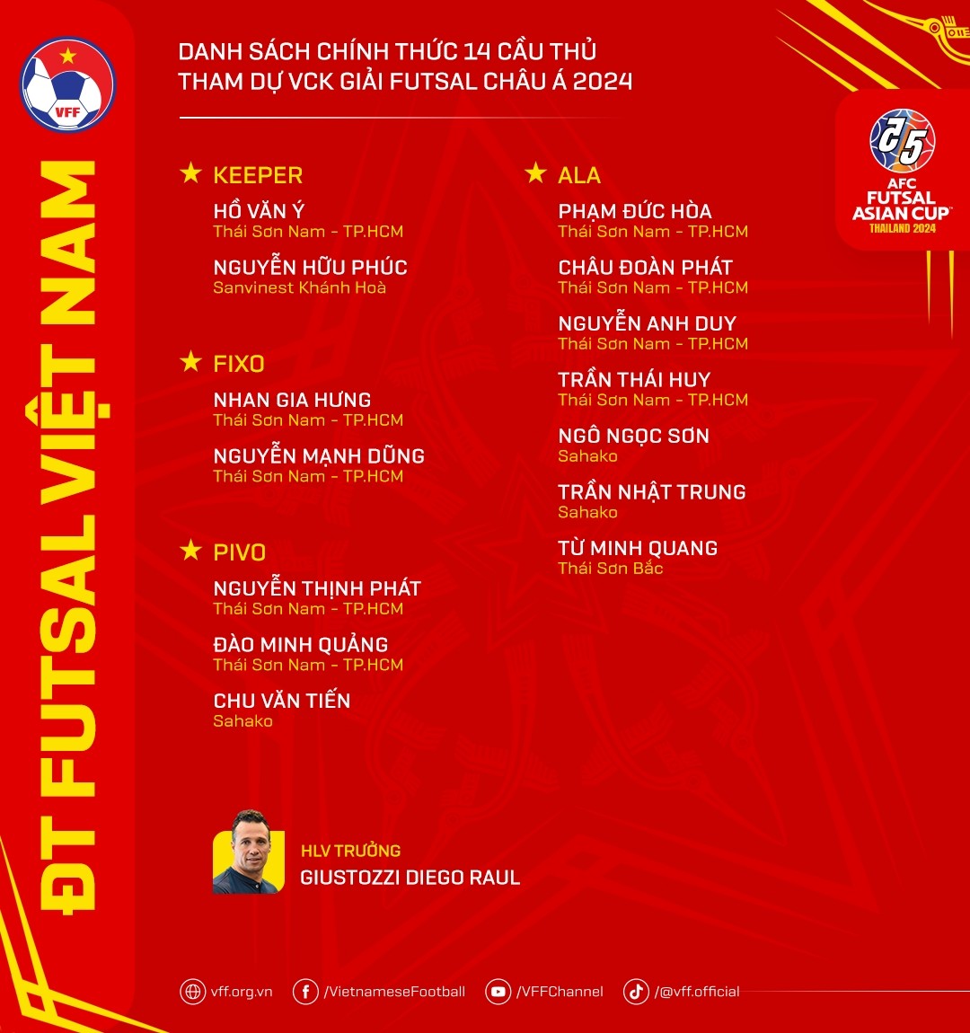 Danh sách chính thức cầu thủ dự VCK futsal châu Á 2024 - Bóng Đá