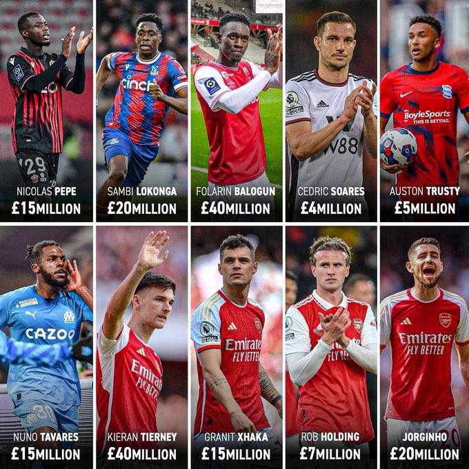10 ngôi sao có thể giúp Arsenal bỏ túi 180 triệu bảng - Bóng Đá