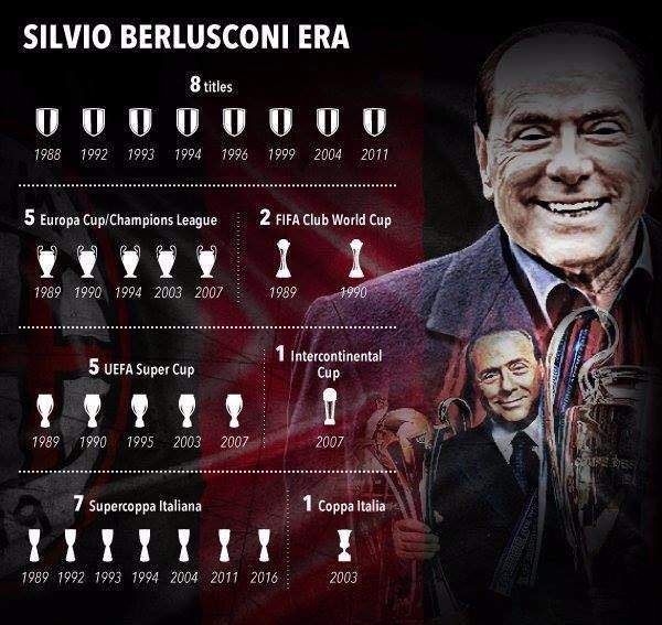 Official: berlusconi - Bóng Đá