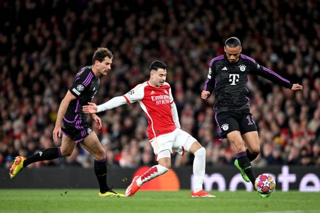 Bài sau trận Arsenal - Bóng Đá
