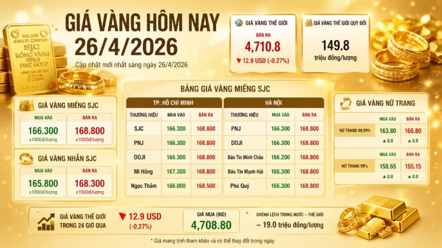Giá vàng hôm nay 26/4