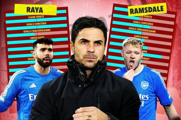 David Raya vs Aaron Ramsdale: Ai hơn ai? - Bóng Đá