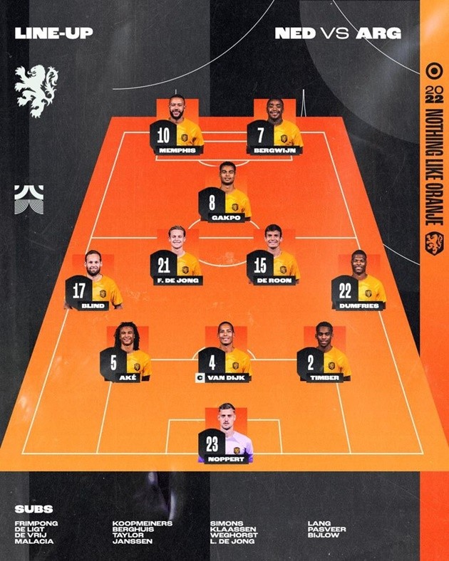 TRỰC TIẾP Hà Lan vs Argentina: Gakpo và Messi đá chính - Bóng Đá