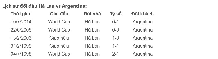  - Bóng Đá