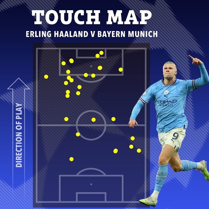 Haaland đáng sợ trong hình hài mới - Bóng Đá
