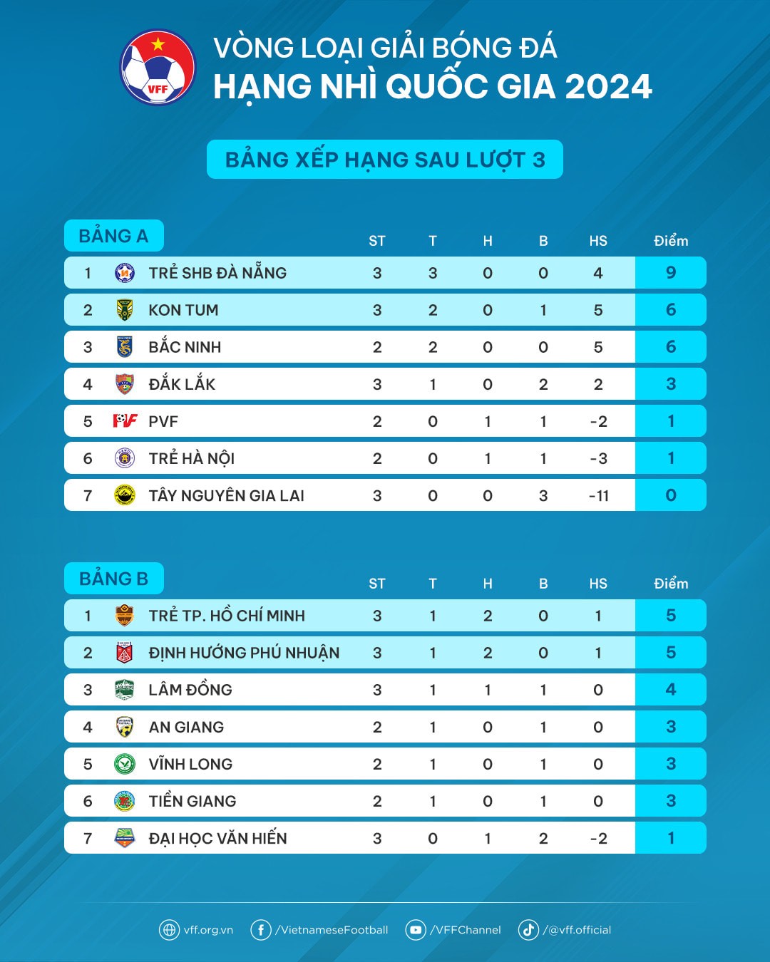 Nghi án tiêu cực ở giải hạng Nhì quốc gia - Bóng Đá