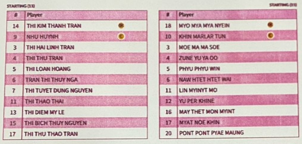 Vô địch SEA Games 32, tuyển nữ Việt Nam đi vào lịch sử - Bóng Đá