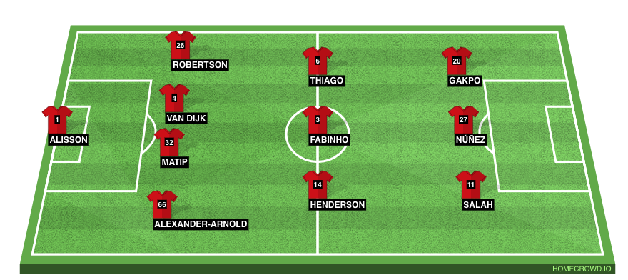  Đội hình Liverpool với Gakpo - Bóng Đá