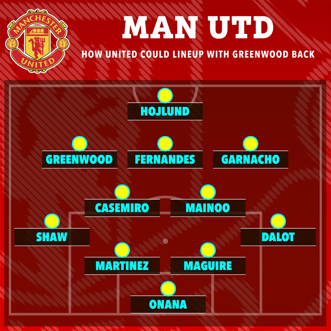 Greenwood trở lại, đâu là đội hình xuất phát của Man Utd? - Bóng Đá