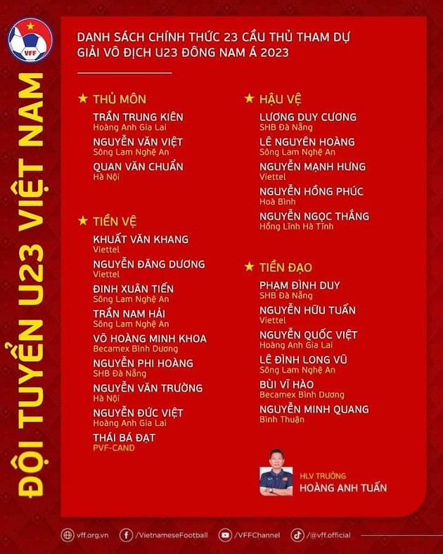 U23 Việt Nam loại tiền đạo khoác áo CLB Hàn Quốc; Indonesia đổ lỗi sau thất bại - Bóng Đá