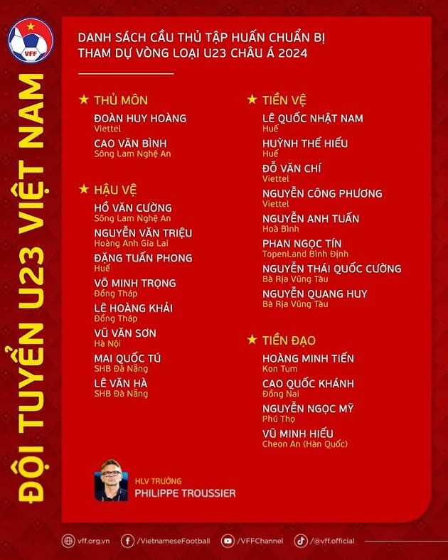 Tin bóng đá Việt Nam ngày 22/08 - Bóng Đá