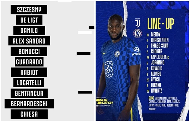 TRỰC TIẾP Juventus vs Chelsea: Lukaku lĩnh xướng hàng công - Bóng Đá