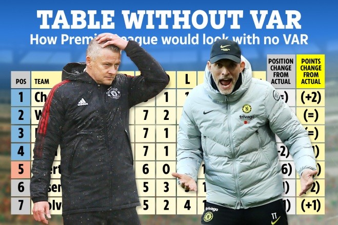 BXH Premier League không VAR: Chelsea bứt phá, M.U lụn bại! - Bóng Đá