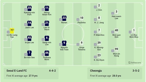 Văn Toàn đá chính ở trận mở màn K.League 2 - Bóng Đá