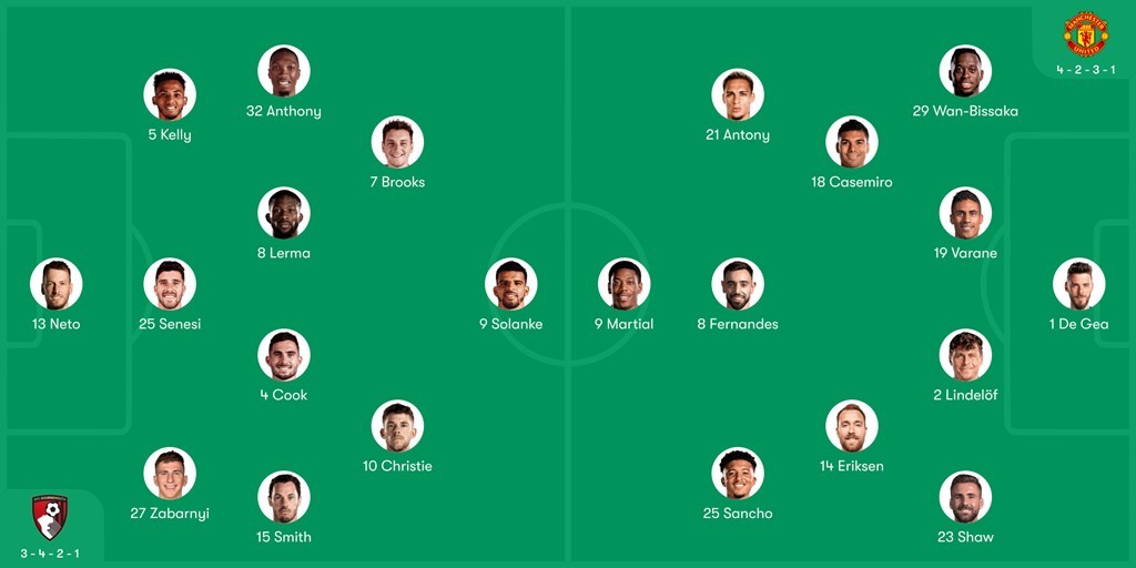 TRỰC TIẾP Bournemouth 0-0 M.U: Rashford tiếp tục vắng mặt - Bóng Đá