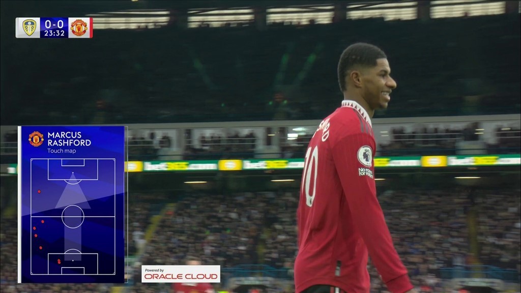 Rashford has found it hard to get in this game - Bóng Đá