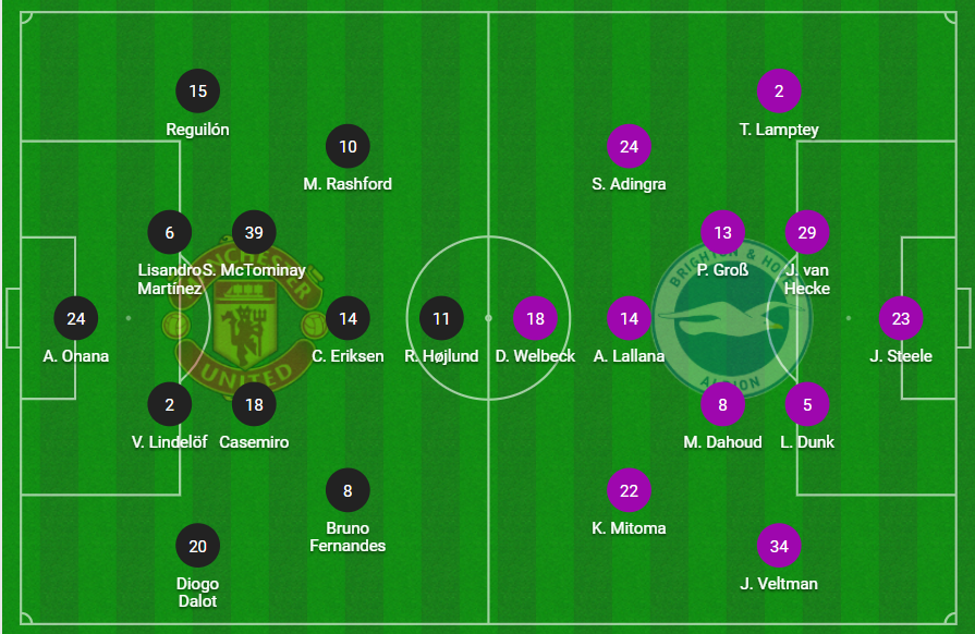TRỰC TIẾP Man United - Brighton: Lần đầu cho 2 tân binh - Bóng Đá