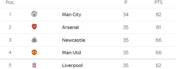  TRỰC TIẾP Man Utd 1-0 Wolves (H1): Martial ghi bàn - Bóng Đá
