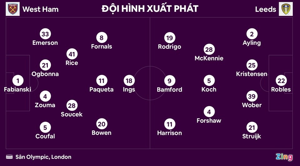 Cuộc đua trụ hạng Premier League đảo chiều - Bóng Đá