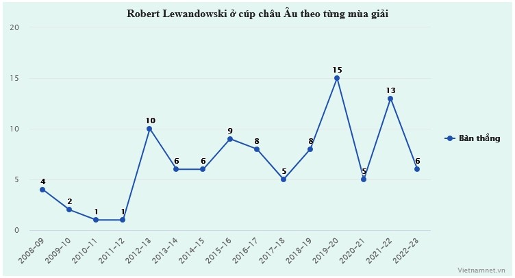 Cúp C1: Lewandowski tự tin theo bước Ronaldo và Messi - Bóng Đá