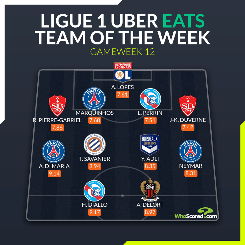 Đội hình tiêu biểu vòng 12 Ligue 1: Thủ quân PSG, cặp cánh thiên thần - Bóng Đá