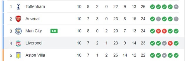Liverpool - Bóng Đá