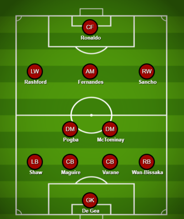  Jadon Sancho and Marcus Rashford to get their chances as Mauricio Pochettino’s potential Manchester United line-up  - Bóng Đá