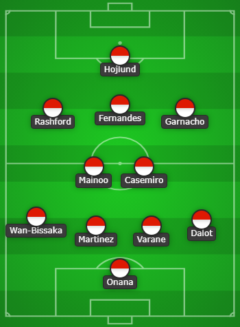 Đội hình mạnh nhất của Man Utd đấu Brentford - Bóng Đá