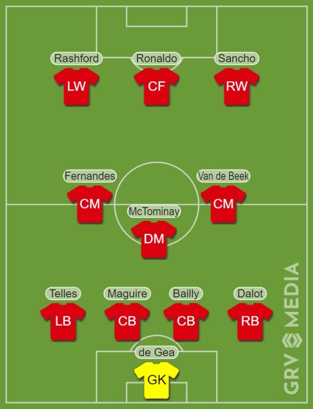 Đội hình xứng đáng được đá chính của Man Utd - Bóng Đá