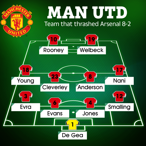 Đội hình Man Utd hủy diệt Arsenal 8-2 giờ ra sao? - Bóng Đá