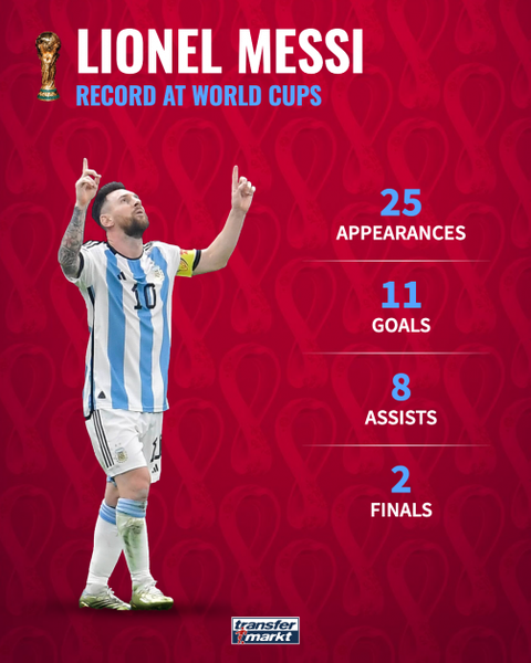 Sự bất công khiến Messi vĩ đại hơn Pele - Bóng Đá