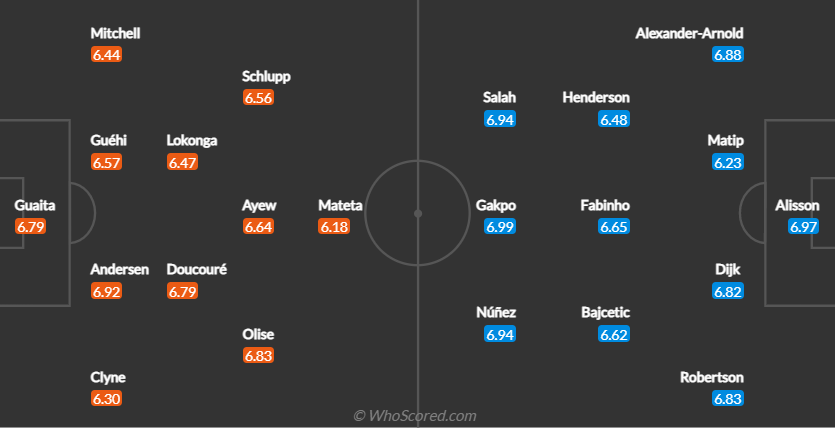 Palace vs Liverpool - Bóng Đá