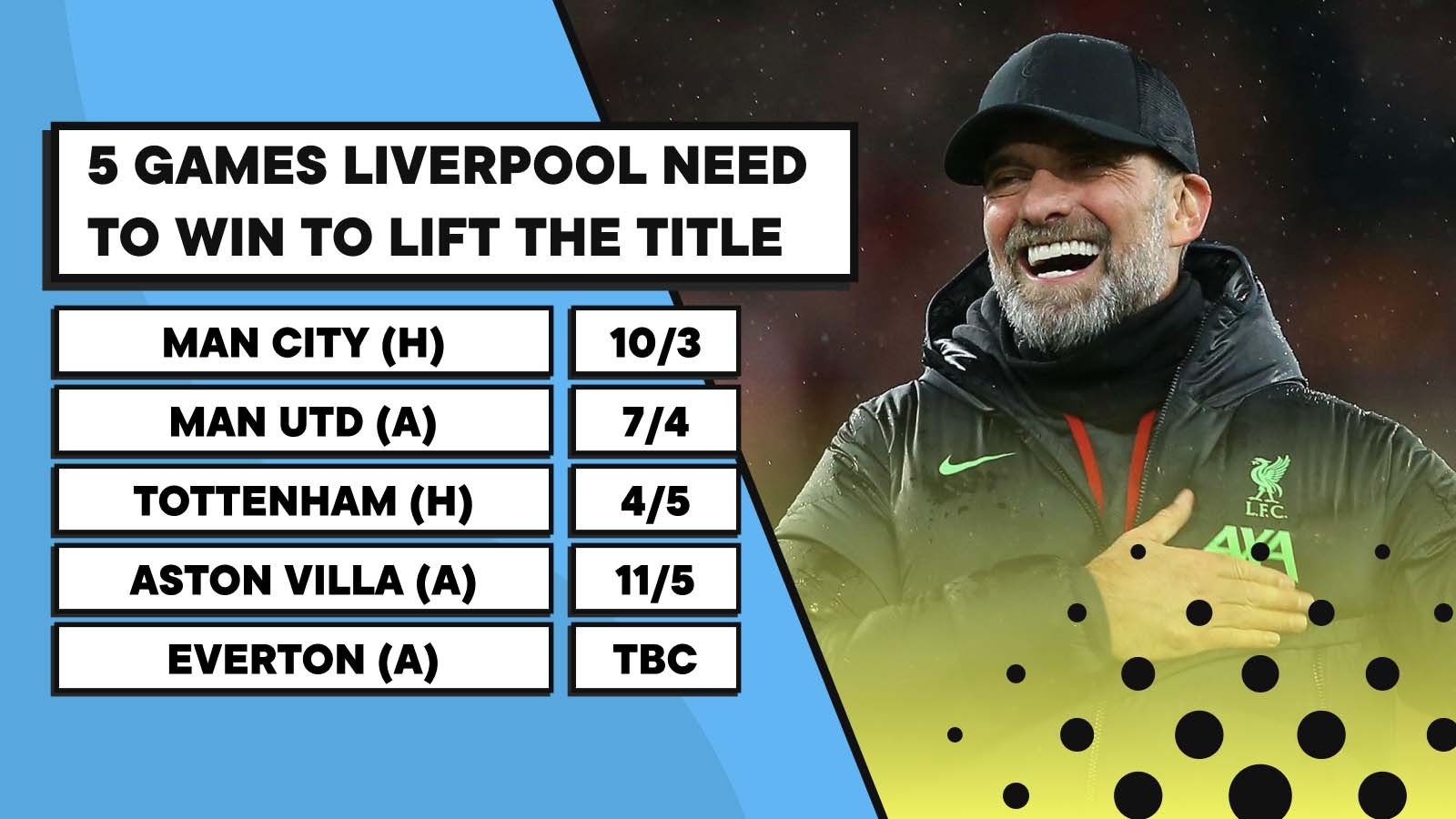 5 trận Liverpool phải thắng để nâng cao chức vô địch PL 2023-24 - Bóng Đá