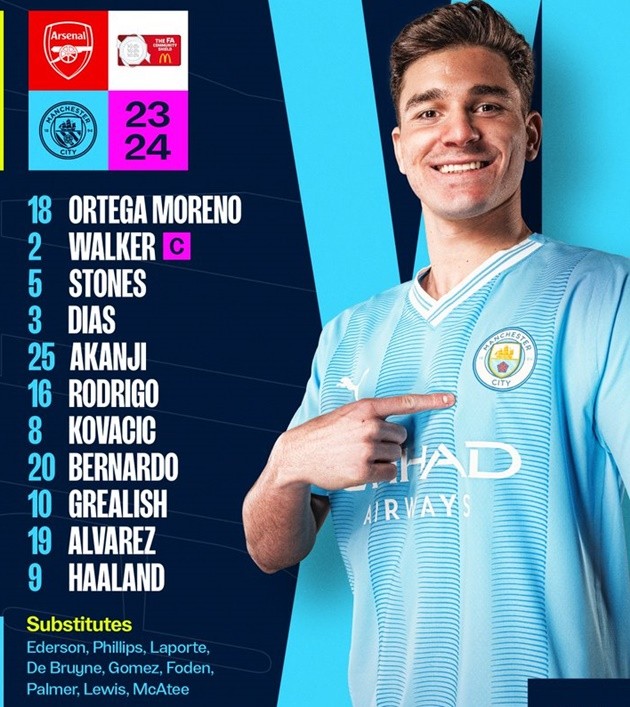TRỰC TIẾP Arsenal vs Man City: Havertz đá chính - Bóng Đá