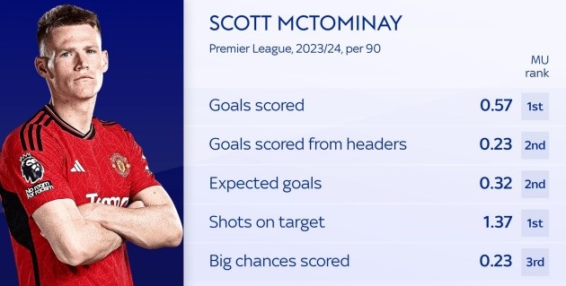 McTominay - Bóng Đá