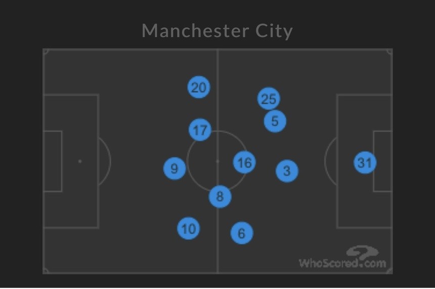 Dao hai lưỡi của Man City - Bóng Đá