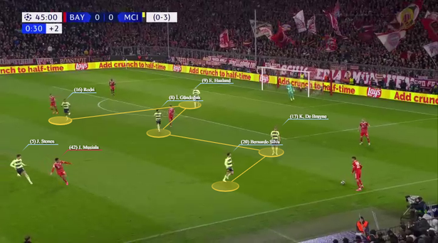 Dao hai lưỡi của Man City - Bóng Đá