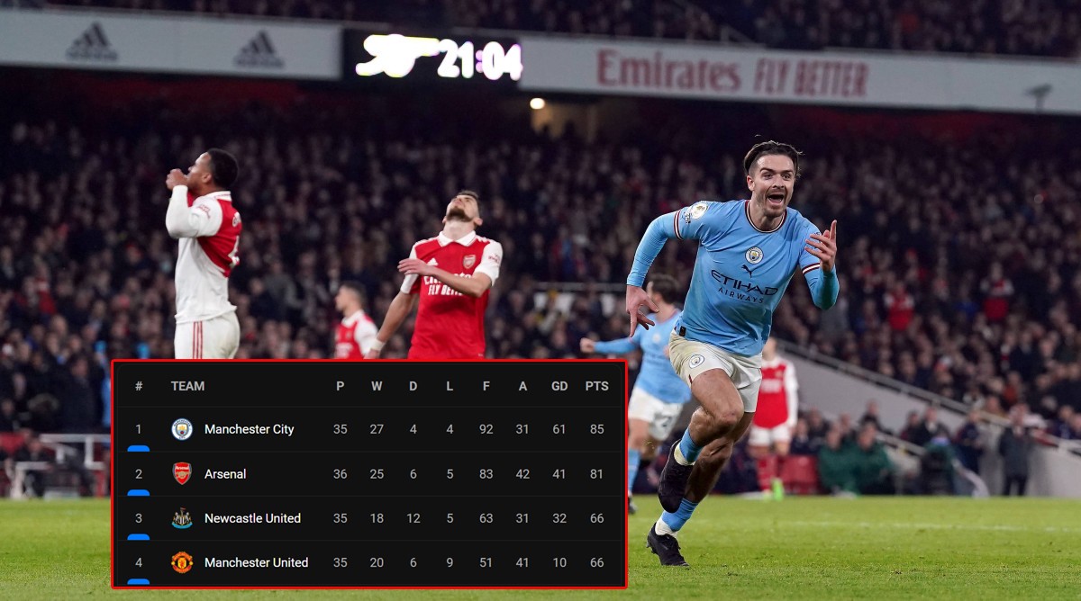 Điên rồ Arsenal - Bóng Đá