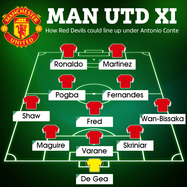 Với 2 chữ ký chất lượng, đội hình Man Utd ra sao khi Solskjaer tới OTF? - Bóng Đá