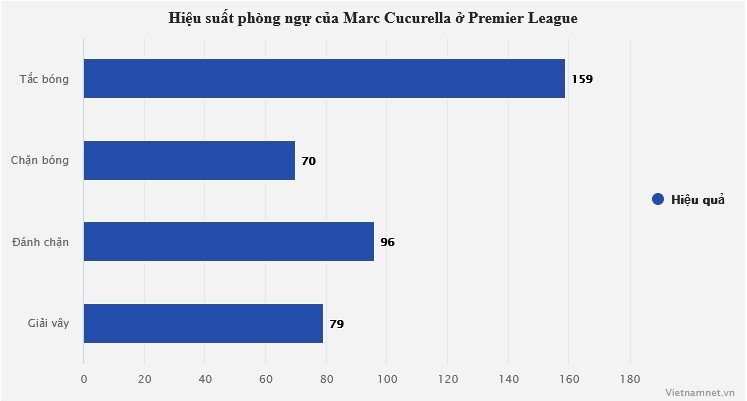 Ba lý do MU chiêu mộ Marc Cucurella - Bóng Đá