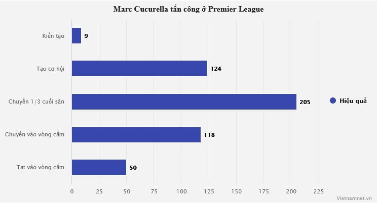 Ba lý do MU chiêu mộ Marc Cucurella - Bóng Đá