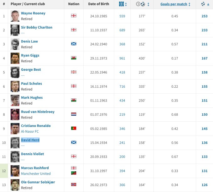 Tuổi 26 của Marcus Rashford ở MU: Không tệ như nhiều người nghĩ - Bóng Đá