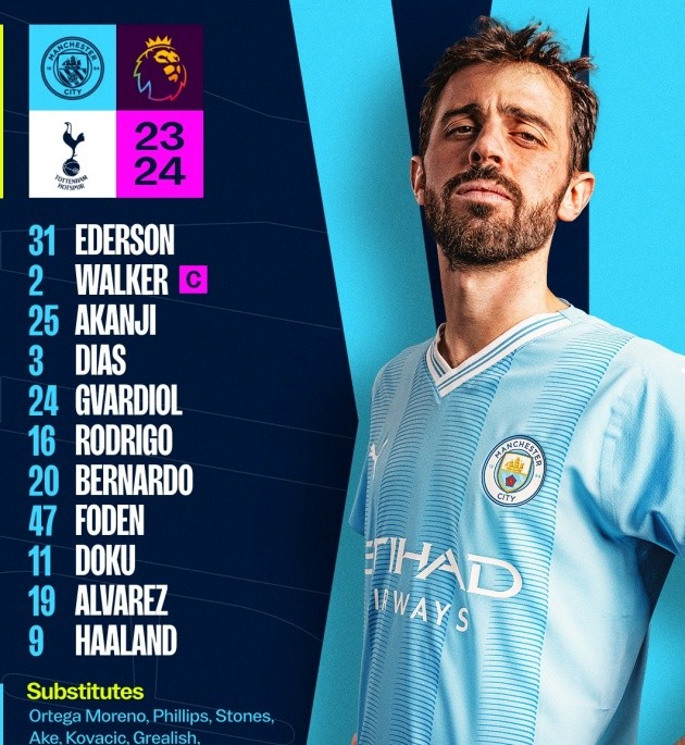 TRỰC TIẾP Man City vs Tottenham: 7 bàn; Mở hội ở Etihad - Bóng Đá