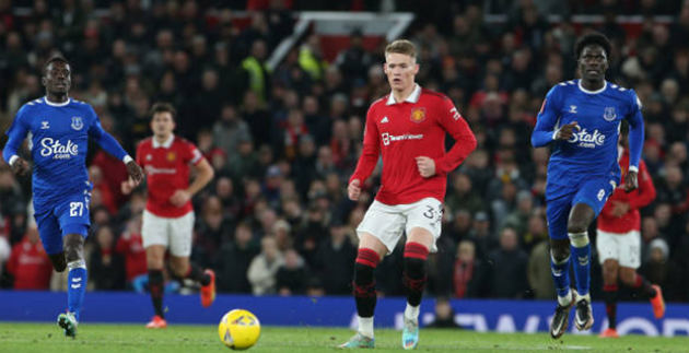 Chấm điểm M.U - Bóng Đá